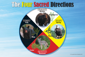 Four Sacred Directions Poster thumbnail