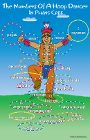 The Hoop Dancer Cree Numbers Poster